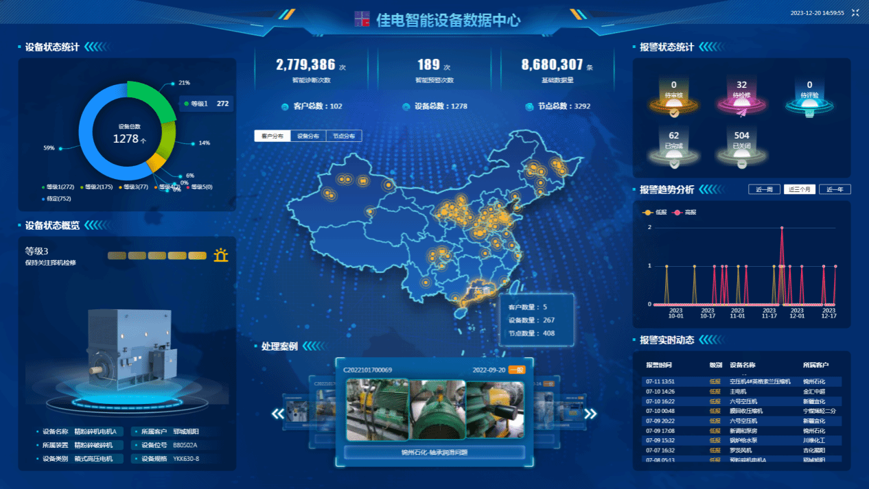 佳電智能設(shè)備數(shù)據(jù)中心可對用戶現(xiàn)場設(shè)備狀態(tài)智能識別，有效健康評估，保證設(shè)備健康運行